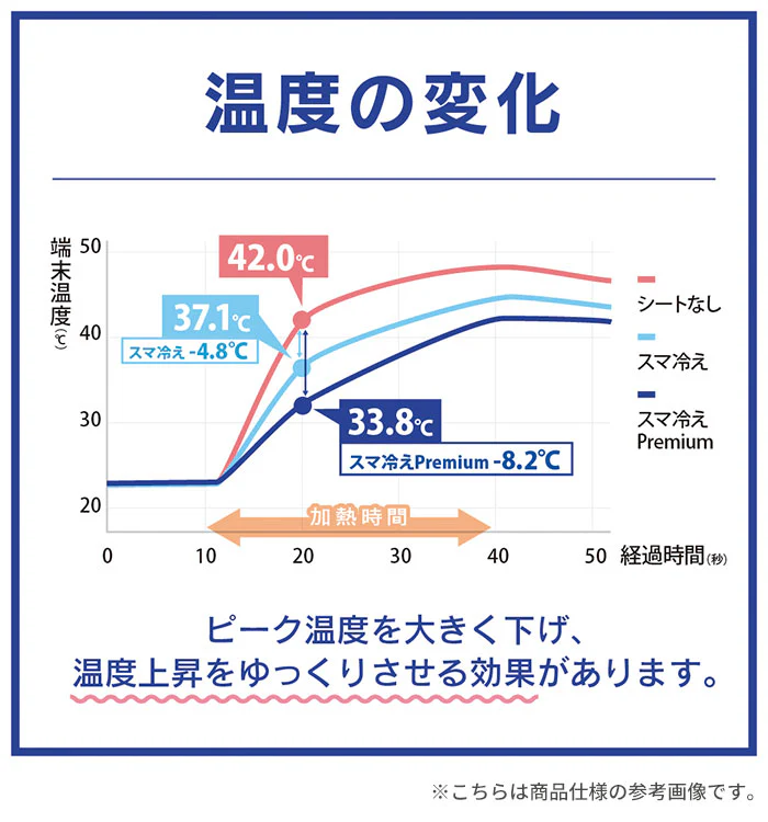 スマホの熱対策に貼って剥がせるスマートフォン冷却シート Simplism 「スマ冷えPremium -8.2℃」 - Image 6