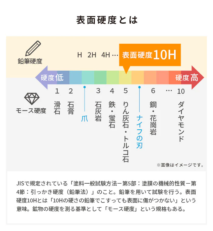 <2枚セット>【iPhone 17e/16/16 Pro/16 Plus/16 Pro Max/16e/15/15 Plus/14/14 Pro/14 Pro Max/13/13 Pro専用】iFace Round Edge Tempered Glass Screen Protector ラウンドエッジ強化ガラス 画面保護シート(ドラゴントレイル/クリア) - Image 10