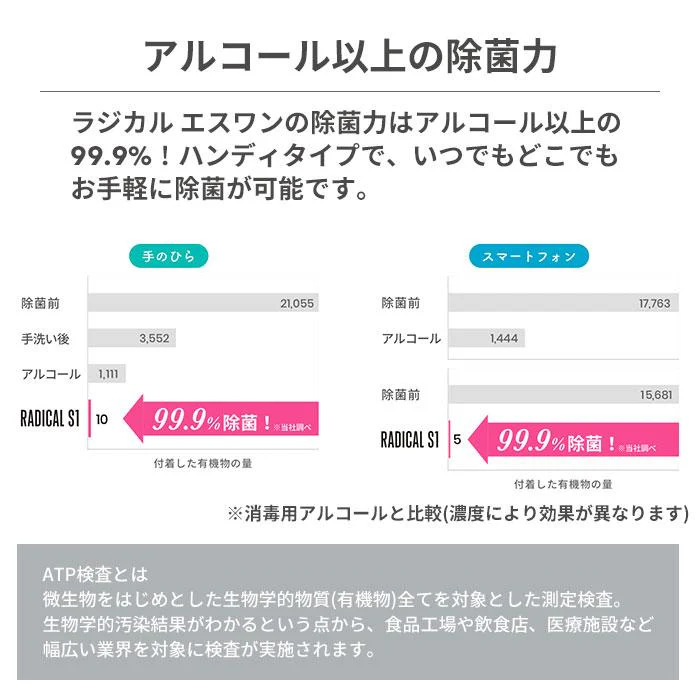 RADICAL S1 スマホ用 光触媒除菌・抗菌スプレー ラジカルS1 - Image 6